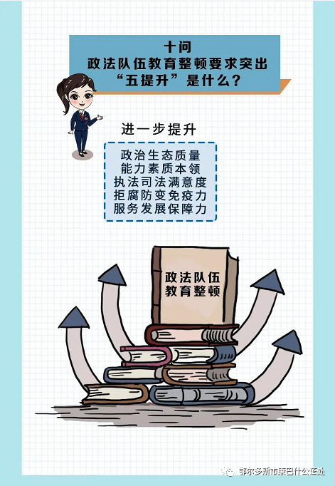 【教育整顿】漫画版！带你get政法队伍教育整顿应知应会知识
