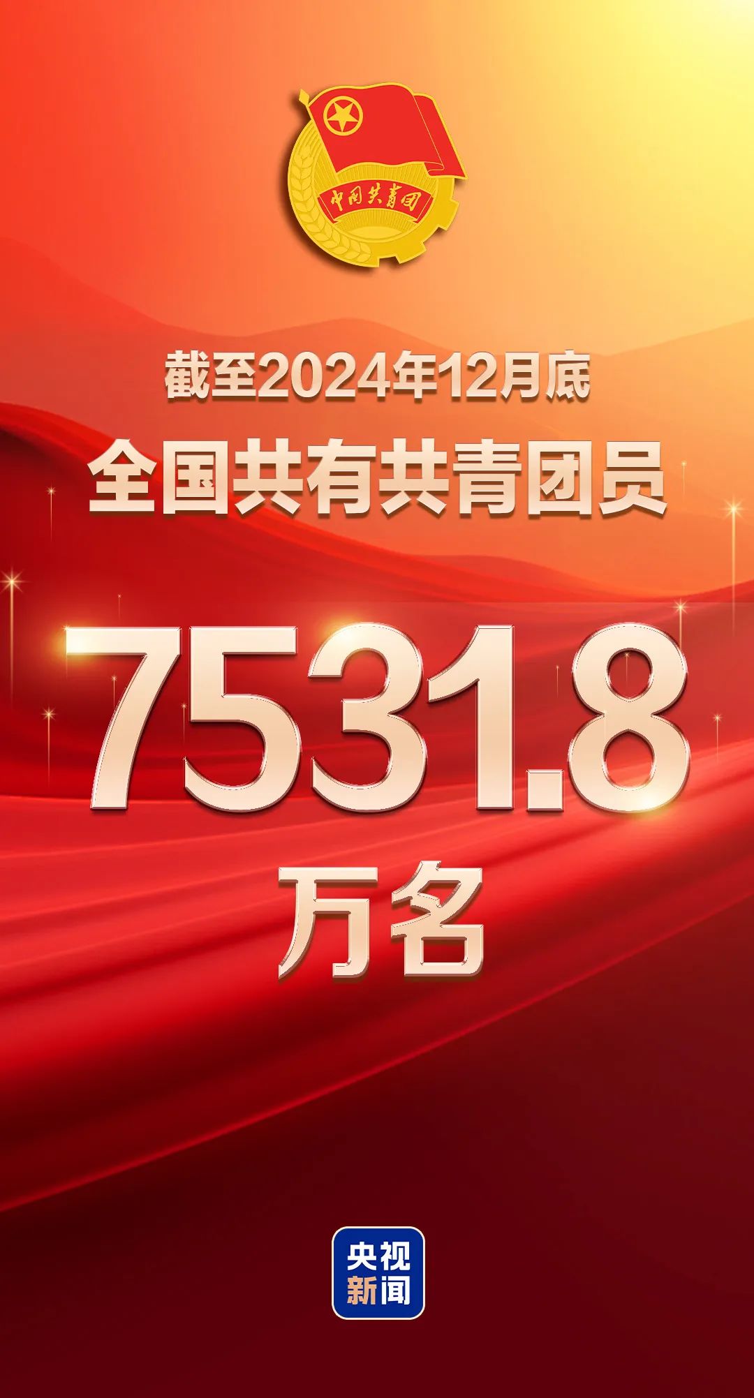全国共有共青团员7531.8万名 共青团组织439.7万个 全国共有共青团员7531.8万名 共青团组织439.7万个