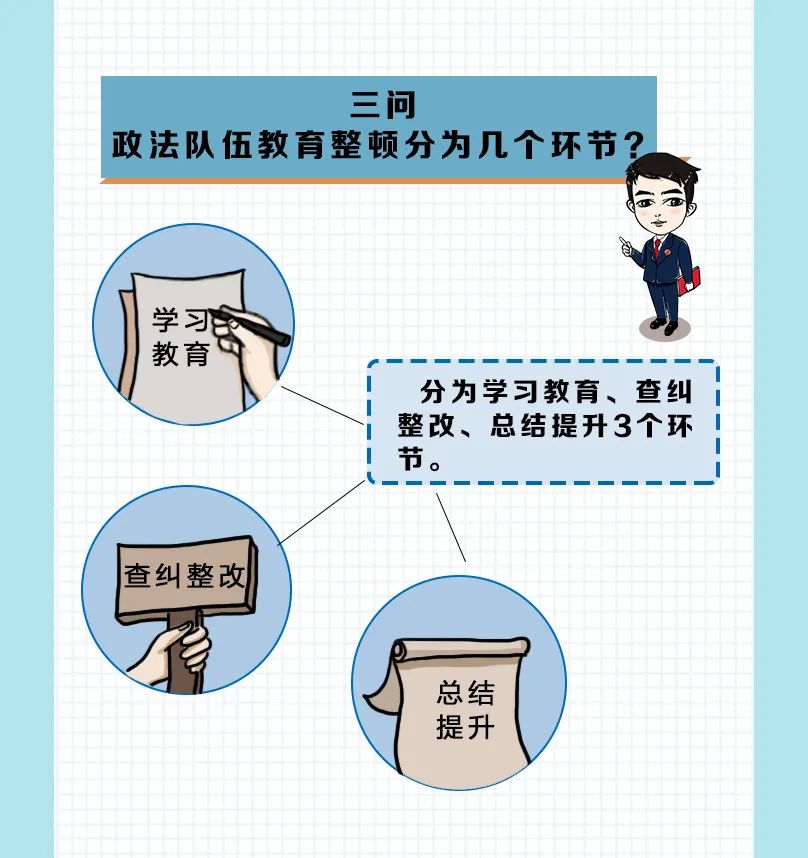 【教育整顿】漫画版!带你get政法队伍教育整顿应知应会知识 【教育整顿】漫画版!带你get政法队伍教育整顿应知应会知识