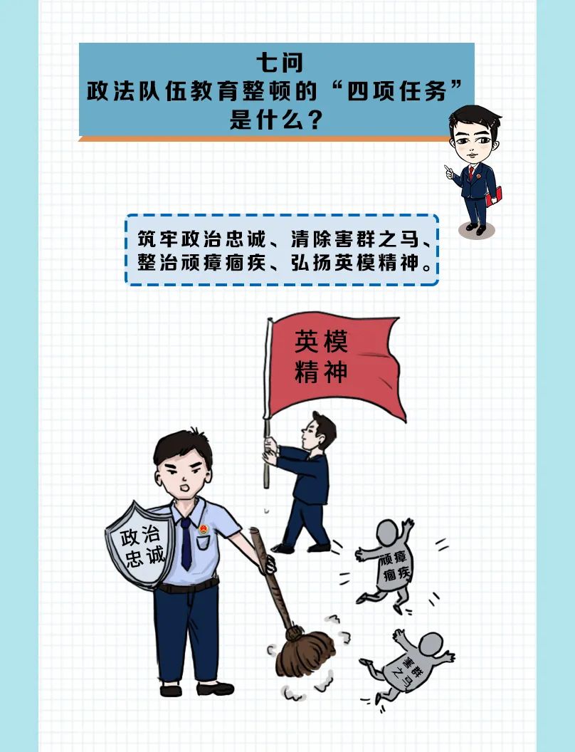 【教育整顿】漫画版!带你get政法队伍教育整顿应知应会知识 【教育整顿】漫画版!带你get政法队伍教育整顿应知应会知识