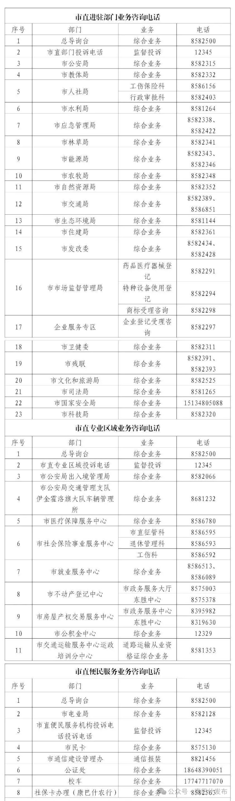 收藏！康巴什区政务服务中心业务咨询电话更新→