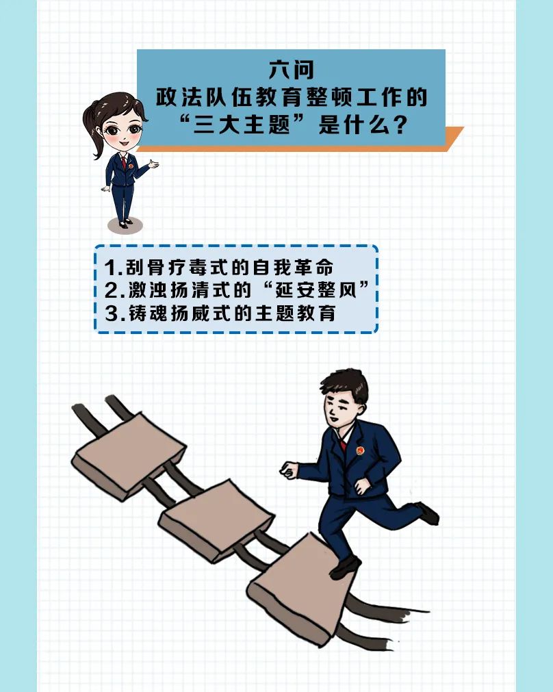 【教育整顿】漫画版!带你get政法队伍教育整顿应知应会知识 【教育整顿】漫画版!带你get政法队伍教育整顿应知应会知识