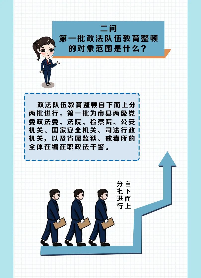 【教育整顿】漫画版!带你get政法队伍教育整顿应知应会知识 【教育整顿】漫画版!带你get政法队伍教育整顿应知应会知识