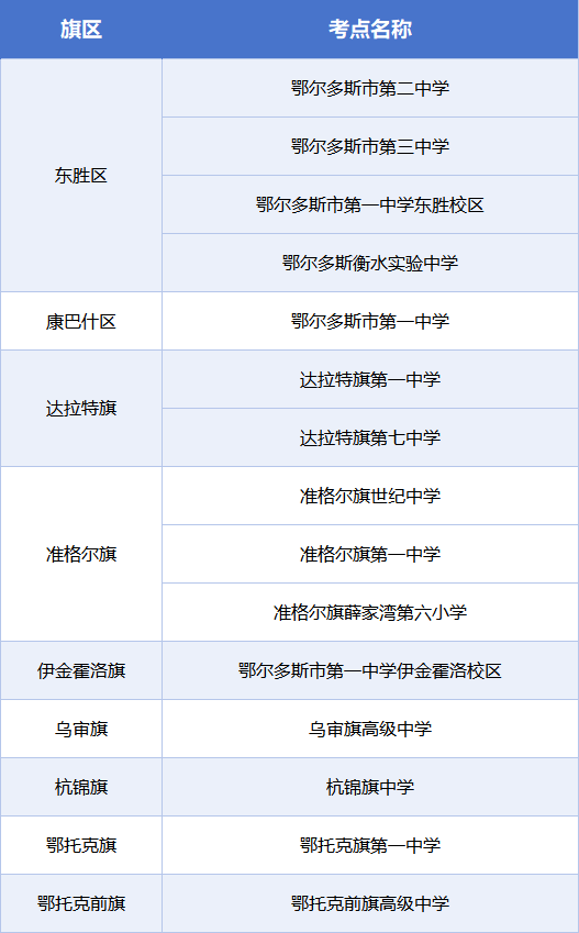 鄂尔多斯市2025年高考时间和考点分布来啦！