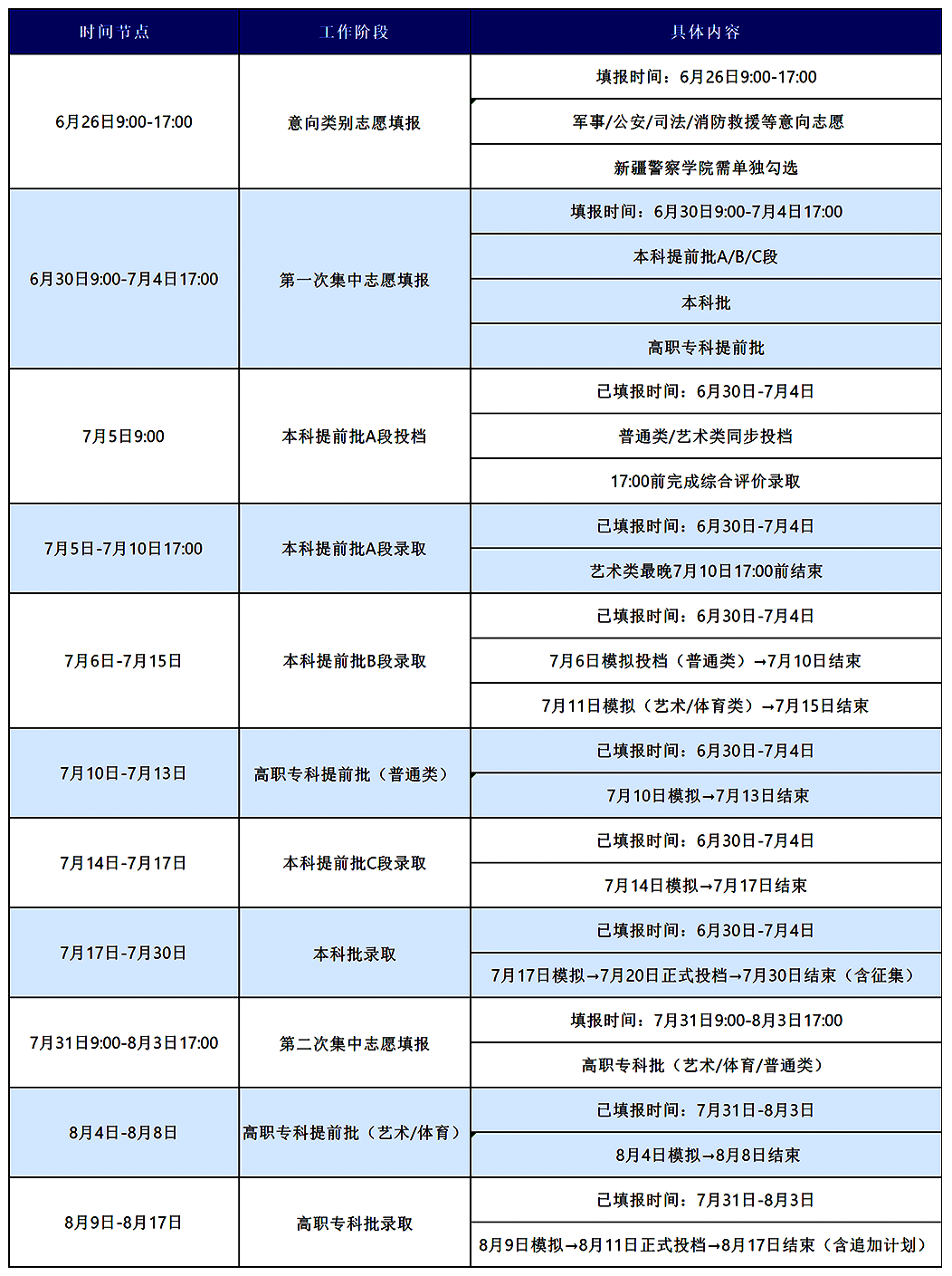 2025年普通高校招生网上填报志愿和投档录取时间表 2025年普通高校招生网上填报志愿和投档录取时间表