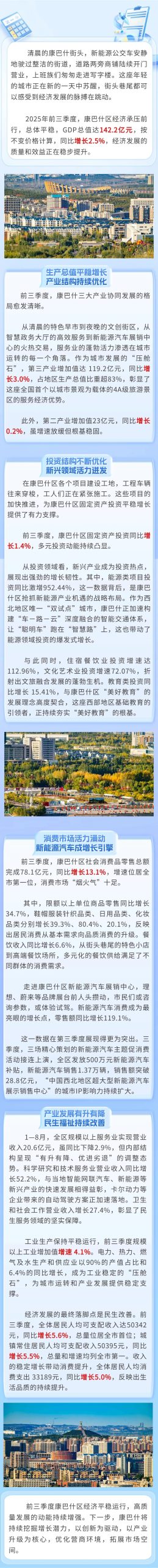 康巴什前三季度经济稳步提升！